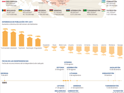 Mijaíl Gorbachov pide elecciones honestas y una renovación política