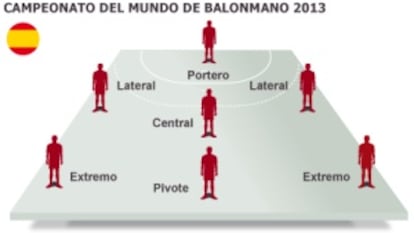 VEA LAS SEDES Y LOS HORARIOS DEL MUNDIAL