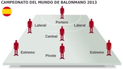 VEA LAS SEDES Y LOS HORARIOS DEL MUNDIAL