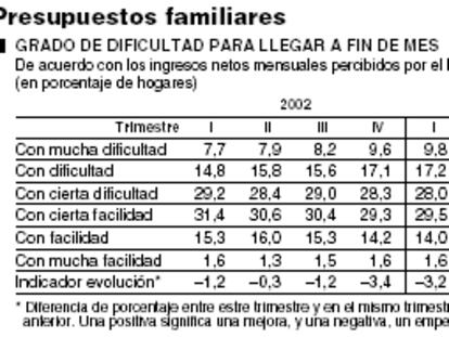 Presupuestos familiares