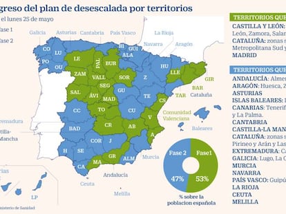 Toda España estará en fase 1 o superior a partir del próximo lunes