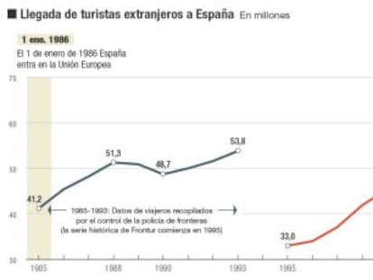 Vacaciones para todos, pero con calidad e inversión