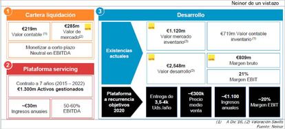 Banco Sabadell