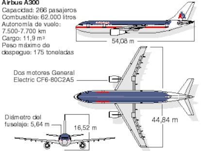 Avión