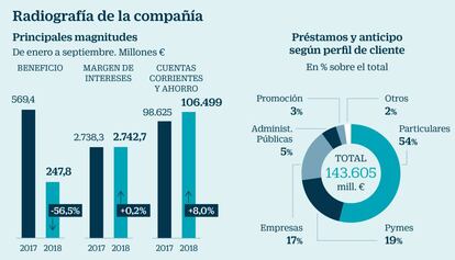 Radiografía de Sabadell