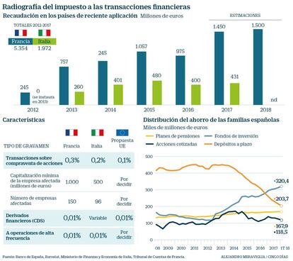 Impuesto de transacciones financieras