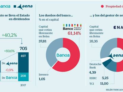 Aena y Bankia inyectan al Estado un balón de oxígeno de 700 millones en dividendos