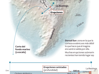 En la isla canaria de El Hierro se han podido producir tres tipos de erupciones, en función del la profundidad a la que haya salido el magma.