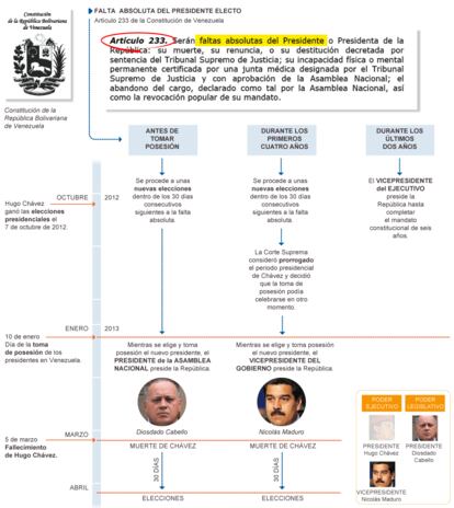 Fuente: ‘El Universal’, elaboración propia.