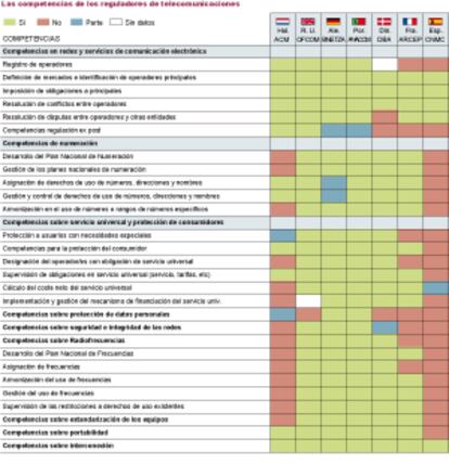 Fuente: CMT