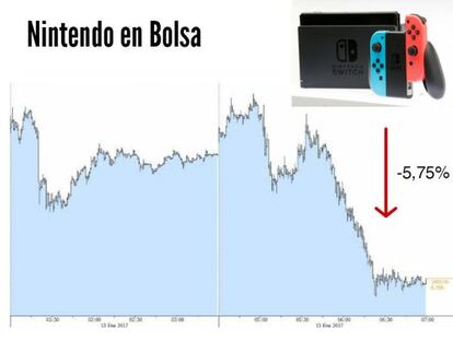 Nintendo siembra dudas con su nueva consola doméstica-portátil Switch