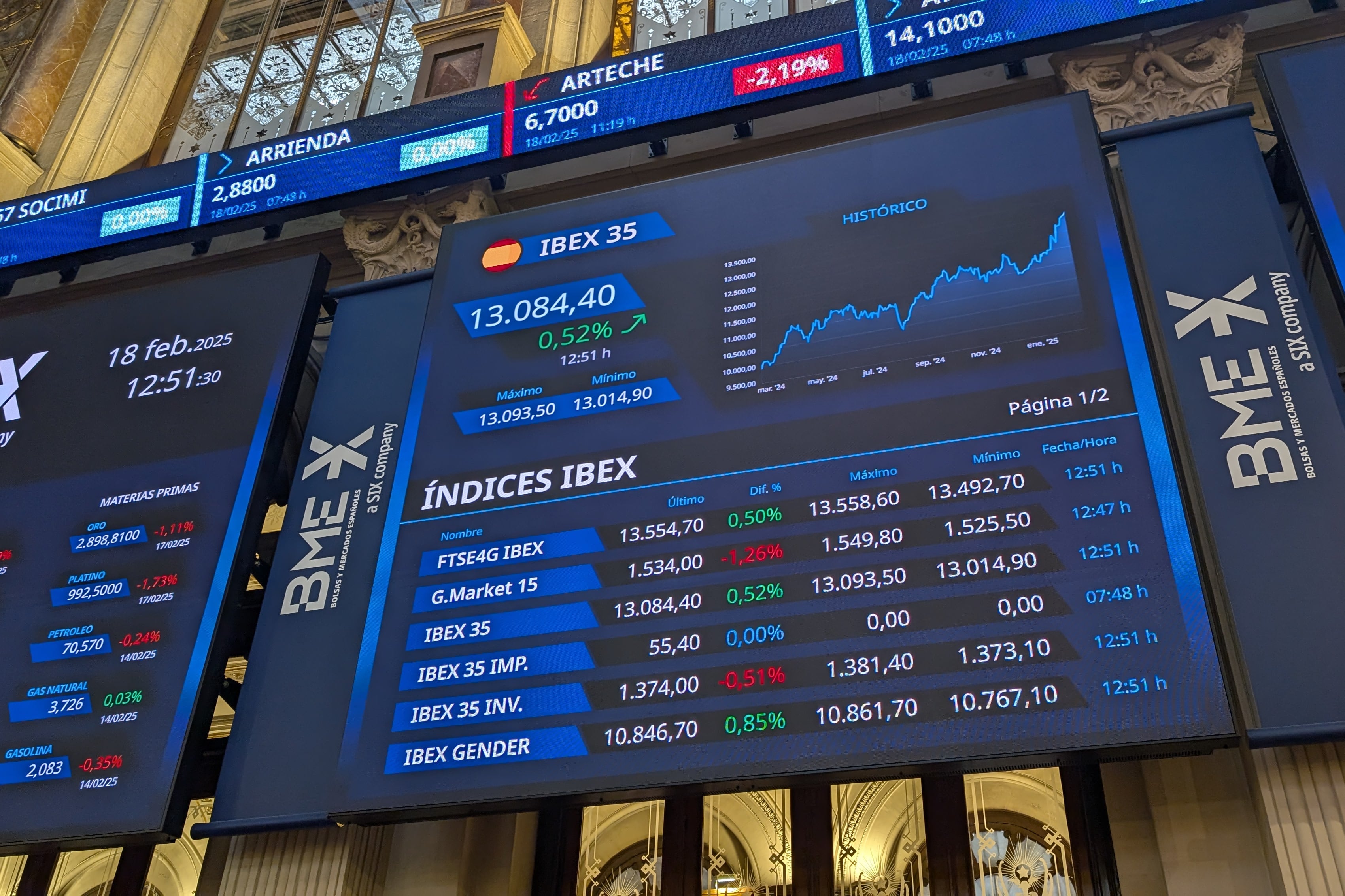 Vista del panel del Ibex 35.