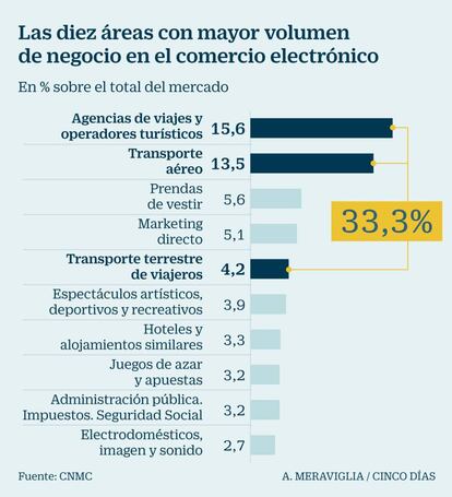 Comercio electrónico