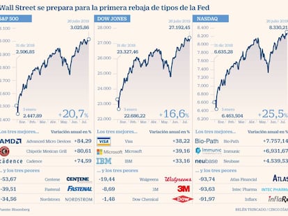 Wall Street se juega con la Fed la prolongación de sus máximos históricos