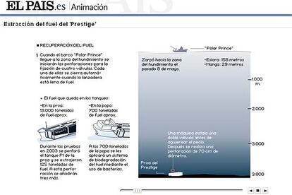 Noticias Actualidad No Inmediata
&bull; ELPAIS.es: Extraccin del fuel del Prestige
http://www.elpais.es/fotogalerias/popup_animacion.html?xref=20040602elpepunac_1

ORO