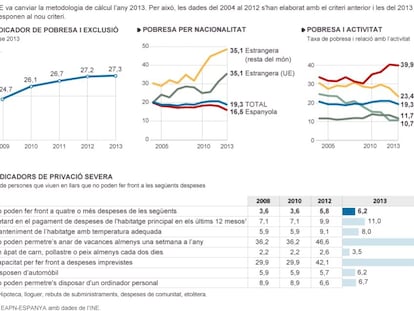 Vulnerabilitat social a Espanya