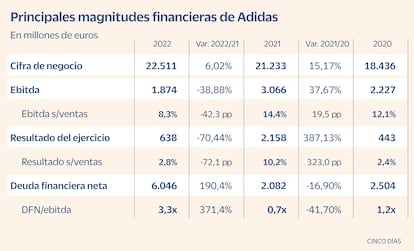 EthiFinance Adidas