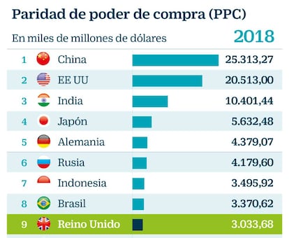 Paridad de poder de compra (PPC)