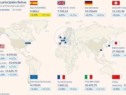 El Ibex hace pleno en lo que va de año y suma su cuarta semana consecutiva al alza