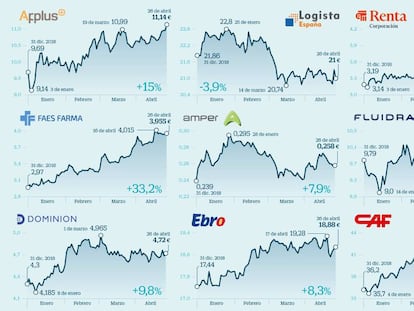 Una docena de pequeños valores recomendados por los analistas