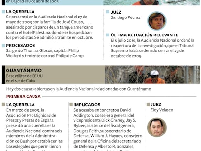 Causas en la Audiencia Nacional