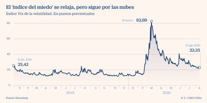 Vix