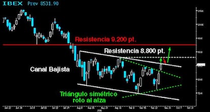 Zona de resistencia para el Campeador