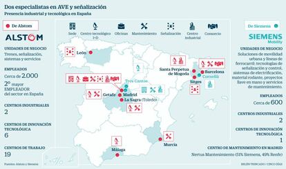 Dos especialistas en AVE y señalización