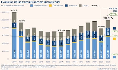 Compraventa viviendas