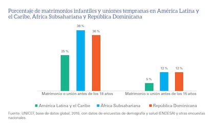 matrimonio infantil