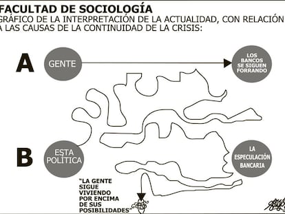 Forges