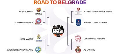 Euroliga