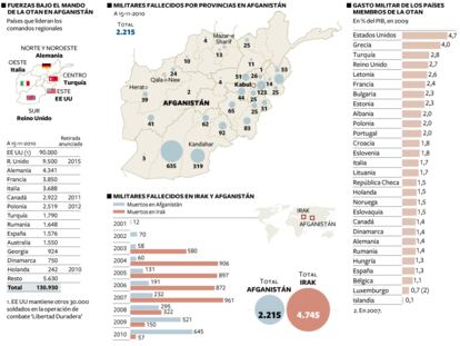 Las guerras de Occidente