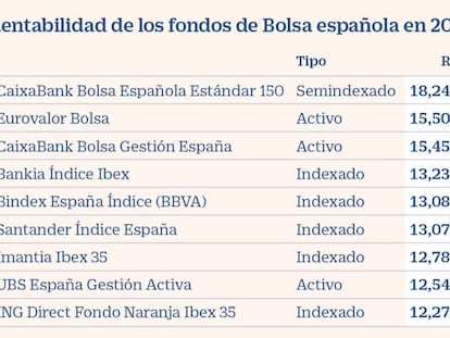 La gestión pasiva bate en 2019 a los gestores estrella