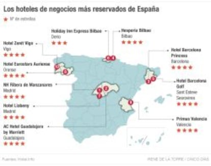 Los hoteles de negocios m&aacute;s reservados de Espa&ntilde;a