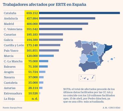 Trabajadores afectados por ERTE en España