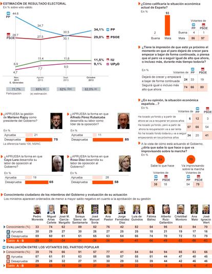 Fuente: Metroscopia