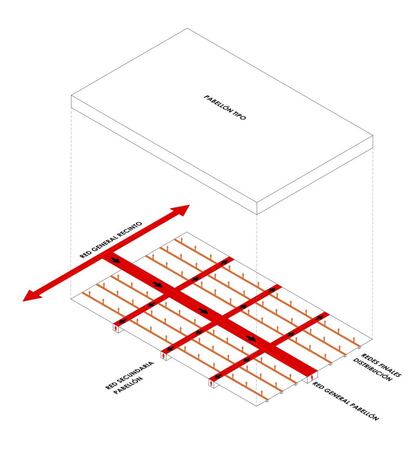 Croquis del sistema de túneles en los pabellones de Ifema. |