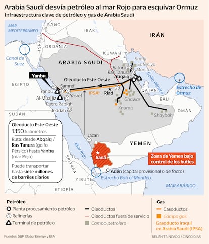 East-West Pipeline Locator Saudi Arabia Houthi Map