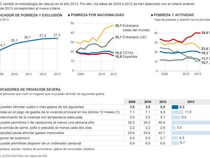 Vulnerabilidad social en España