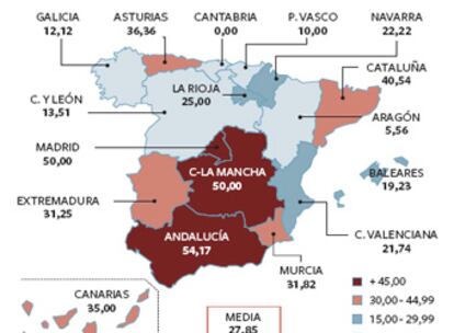 Índice de contaminación -partículas en suspensión, ozono y óxidos de oxígeno y azufre- por comunidades.