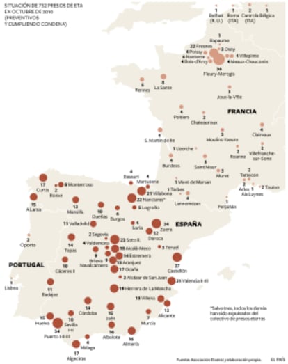 Gráfico de los presos de ETA.