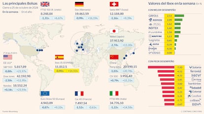 Las principales Bolsas a 25 de octubre de 2024