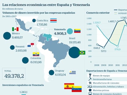 Las empresas españolas se juegan 5.000 millones en inversiones