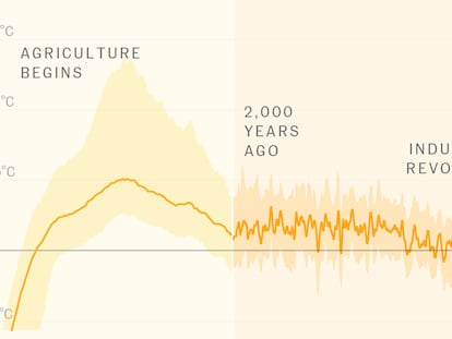 2023 is the hottest year in millennia: Why and how is this measured?  