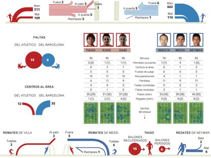 Fuente: Opta y elaboración propia.