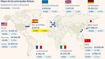 Lunes negro en las Bolsas: el Ibex cae un 3,2% y firma su peor sesión en dos meses ante el aumento de la tensión en Ucrania