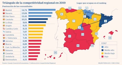 Competitividad regional ICGR