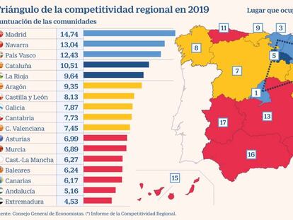 Baleares, Cataluña, Canarias, País Vasco y Navarra se abocan a ser las áreas que más castigue la pandemia