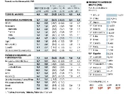 España, algo mejor